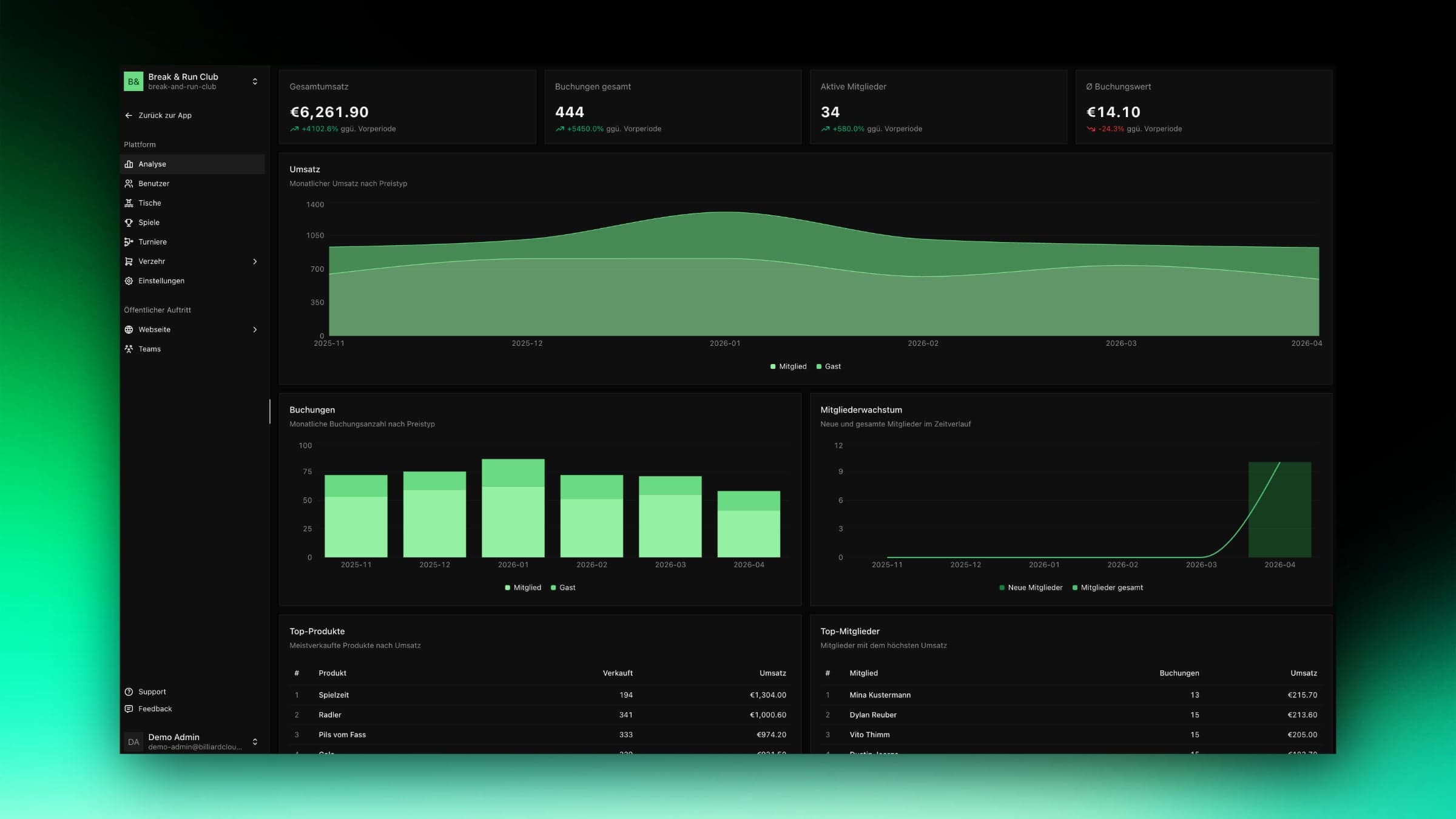 Analytics dashboard with revenue, bookings and membership growth